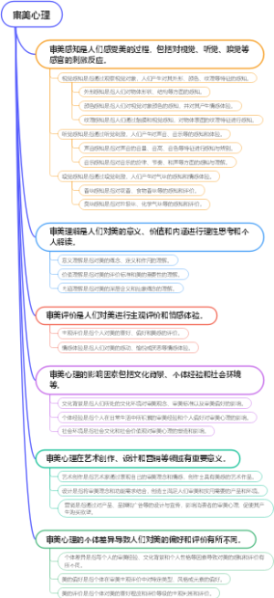 审美心理