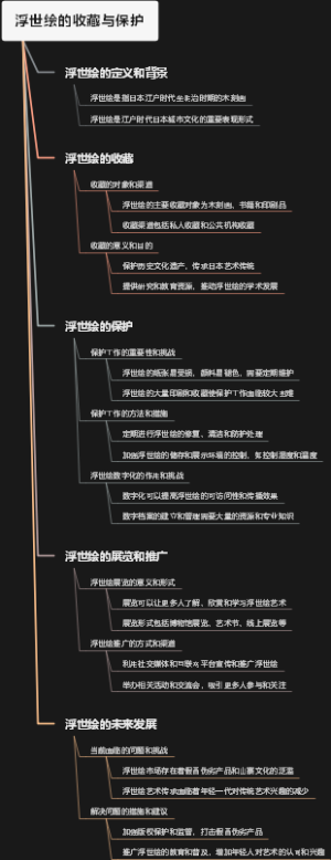 浮世绘的收藏与保护