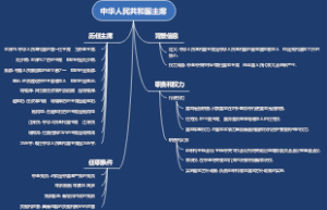 中华人民共和国主席