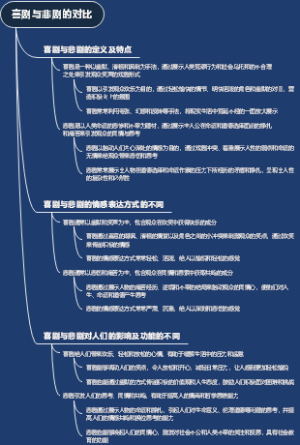 喜剧与悲剧的对比