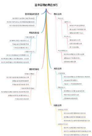画中意境的表达技巧