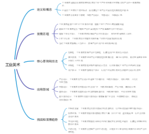 工业美术