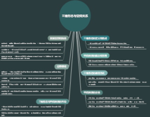 三维形态与空间关系