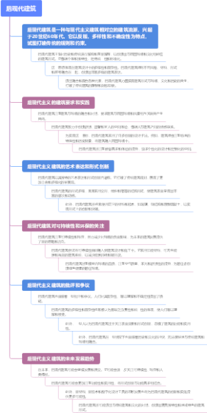 后现代建筑
