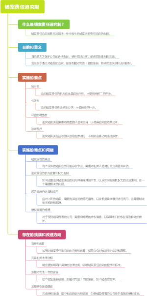 错案责任追究制