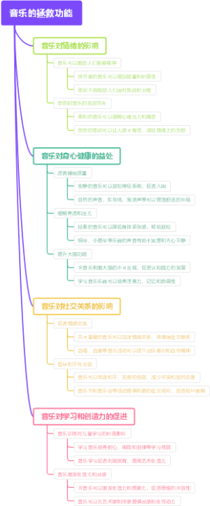 音乐的拯救功能
