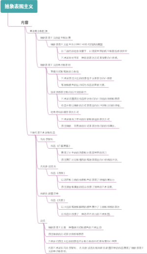 抽象表现主义