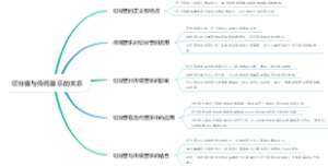 切分音与传统音乐的关系