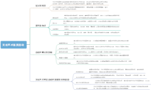 文化艺术鉴赏活动