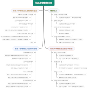 形而上学唯物主义