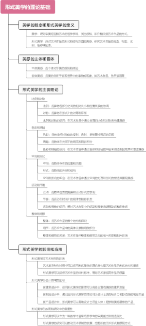 形式美学的理论基础