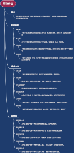 运动自信