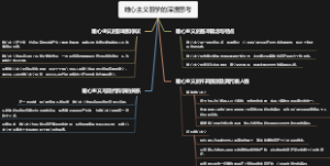 唯心主义哲学的深度思考