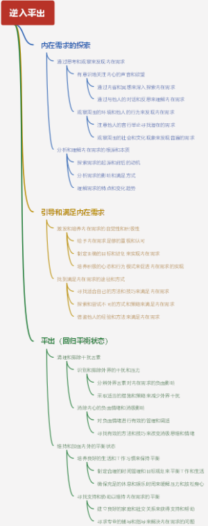 逆入平出