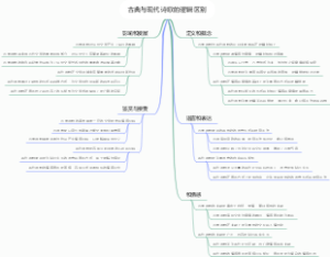 古典与现代诗歌的逻辑区别