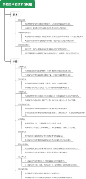 舞蹈美术的技术与风格