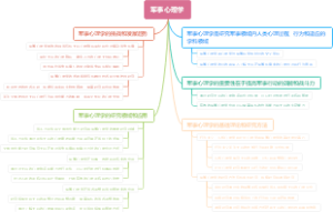 军事心理学
