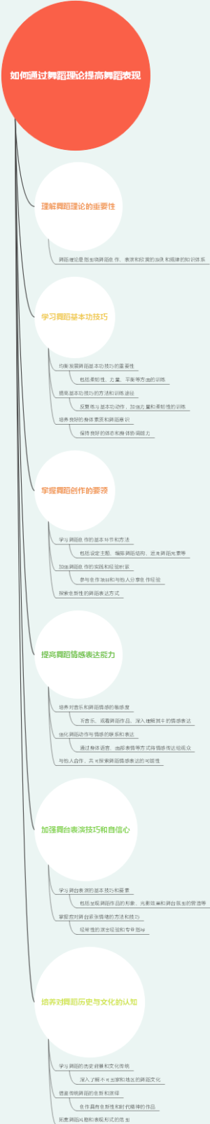 如何通过舞蹈理论提高舞蹈表现