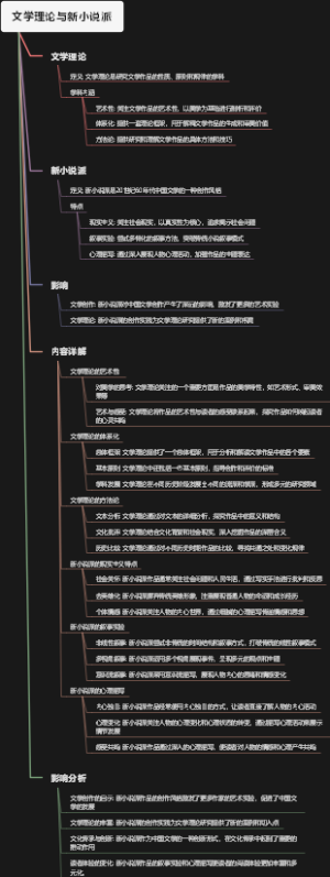 文学理论与新小说派