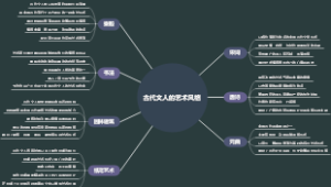 古代文人的艺术风格