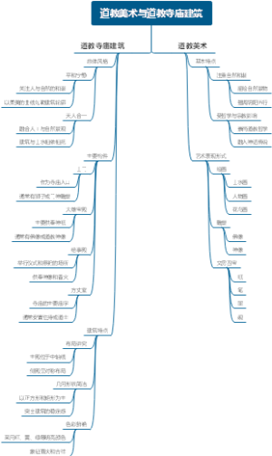 道教美术与道教寺庙建筑