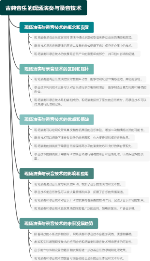 古典音乐的现场演奏与录音技术