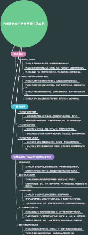 艺术传达在广告与宣传中的应用