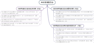 中央军事委员会