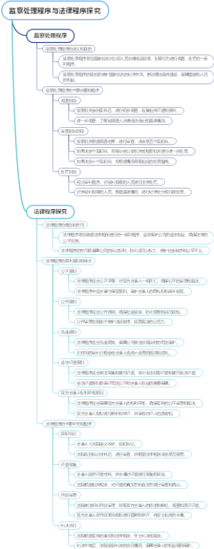 监察处理程序与法律程序探究
