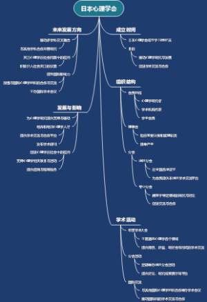日本心理学会