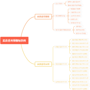 买卖合同模板与示例