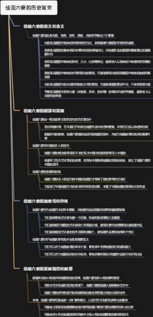 绘画六要的历史背景