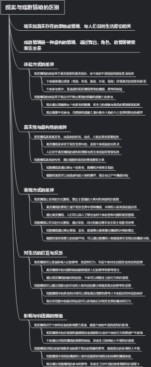 现实与戏剧情境的区别