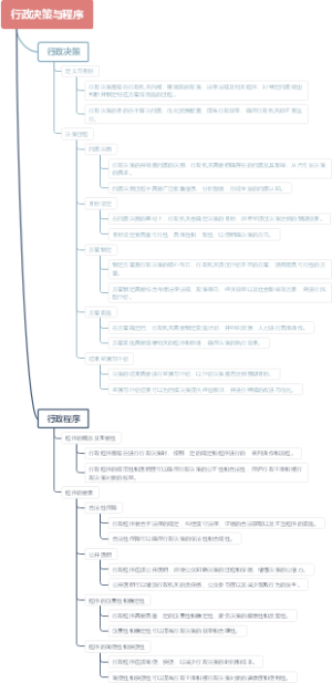 行政决策与程序