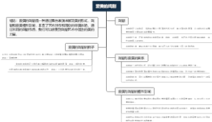 爱美的戏剧
