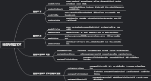 绘画与雕塑艺术