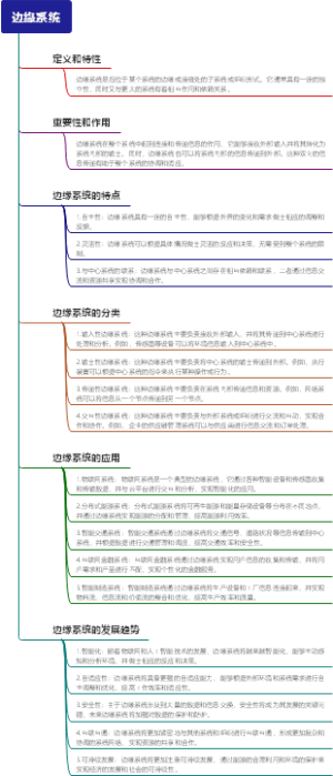 边缘系统