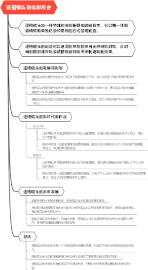 逐格镜头的电影历史