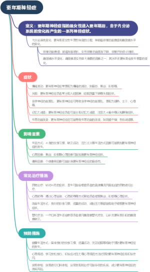更年期神经症