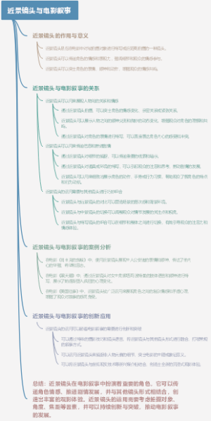 近景镜头与电影叙事