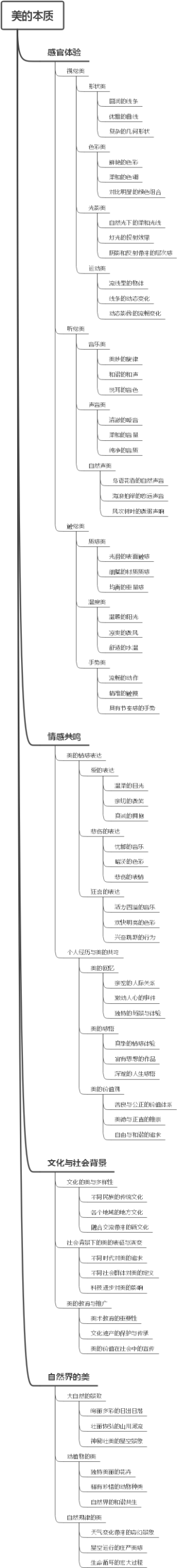 美的本质