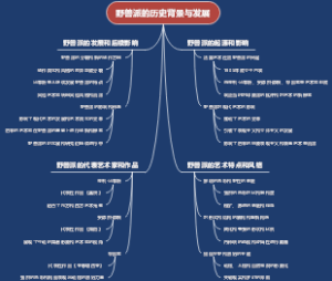 野兽派的历史背景与发展