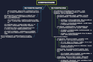 东方美学与东方文化传统