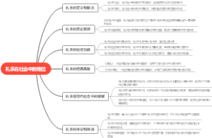 礼乐在社会中的地位