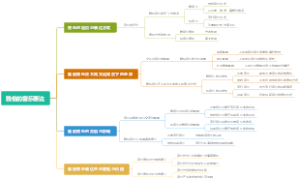 雅俗的音乐表达