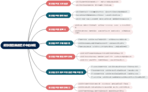 须弥座在佛教艺术中的体现