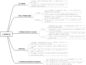 心理距离说