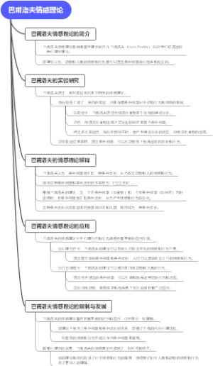 巴甫洛夫情感理论