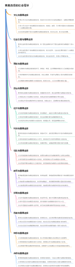 审美选择的社会背景