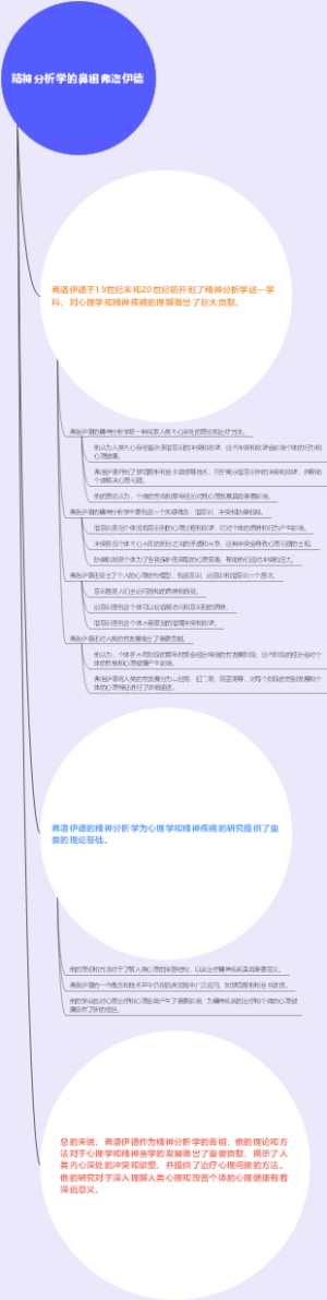 精神分析学的鼻祖弗洛伊德